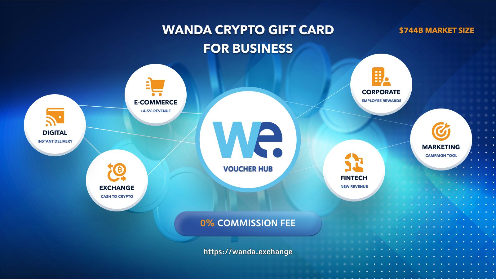 Wanda Voucher dla Biznesu - Rewolucja w  Krypto Gift Cards